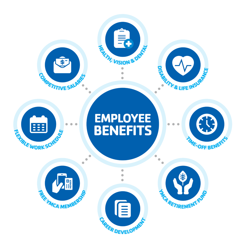 Employee Benefits Graphic